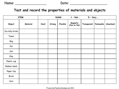 testing materials for hardness ks2|year 5 testing materials.